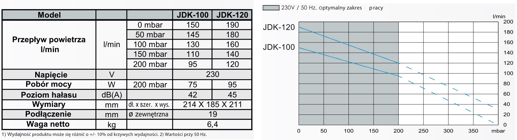 secoh-dmuchawa-jdk-s-120-parametry